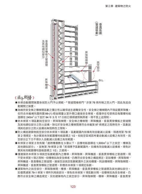 圍牆 高度|建築技術規則建築構造編